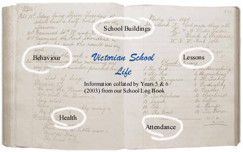 Victorian School Life