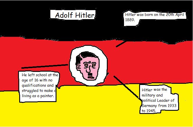 Homework researching three facts about a WWII leader - Htiler by NH